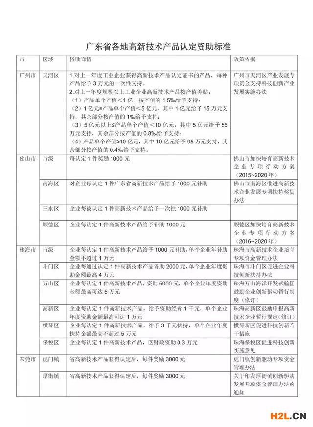 一年一次火熱申報中，關于廣東省高新技術產品認證