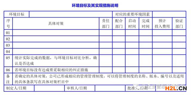 如何確定環境目標及對應的實現措施?