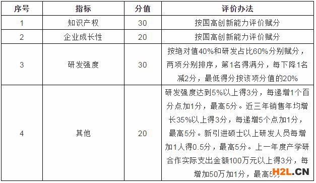 桐廬縣科技型企業(yè)梯度培育計劃實(shí)施辦法