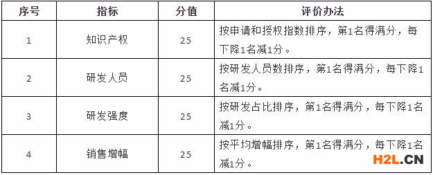 桐廬縣科技型企業(yè)梯度培育計劃實(shí)施辦法