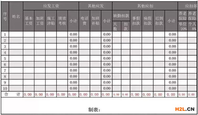 嚴(yán)查高新技術(shù)企業(yè)！稅務(wù)稽查，工資薪金是重點(diǎn)