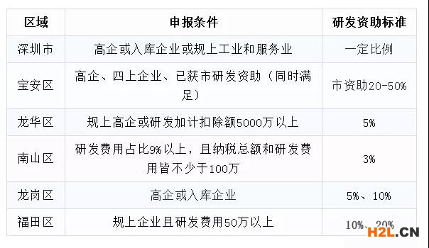 高新技術(shù)企業(yè)沒通過重新認(rèn)定有什么后果
