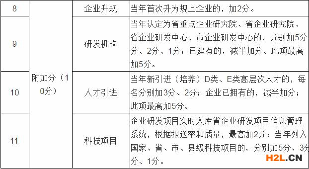桐廬縣高新技術企業“百企爭鋒”活動方案