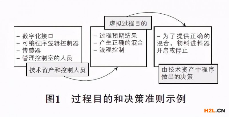 審核虛擬環境——ISO 19011:2018引入虛擬審核概念