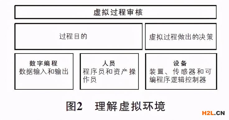 審核虛擬環境——ISO 19011:2018引入虛擬審核概念
