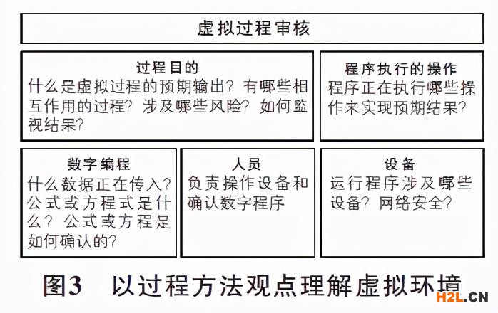 審核虛擬環境——ISO 19011:2018引入虛擬審核概念