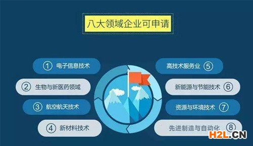 國家重點支持高新技術(shù)企業(yè)八大領(lǐng)域