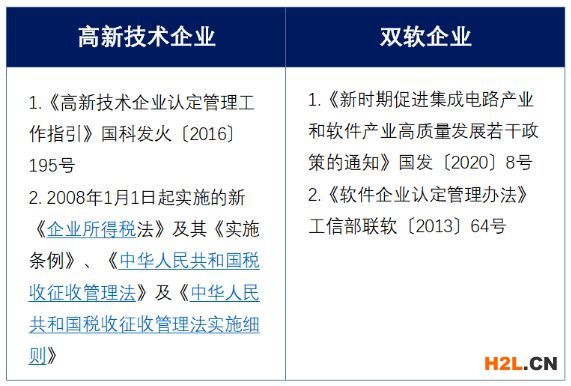 高新技術企業與雙軟企業有什么區別？