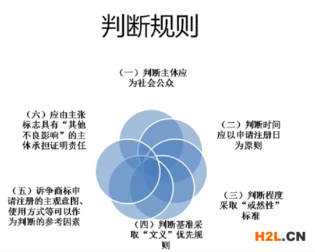 商標(biāo)不良影響的判斷規(guī)則