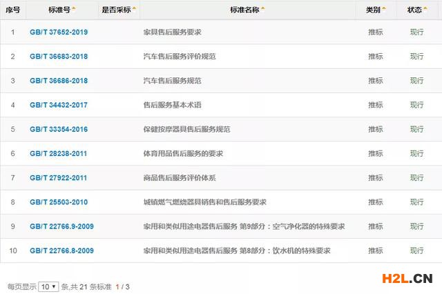 售后服務成投訴焦點,這一資質企業不能忽略