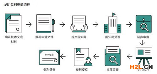 發明專利