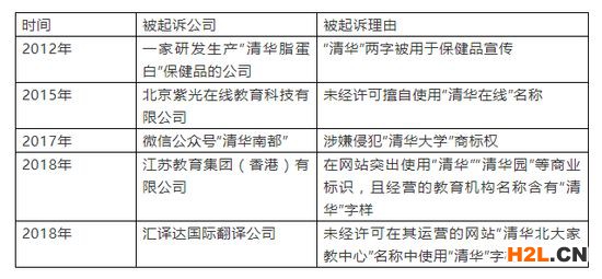 商標侵權(quán)