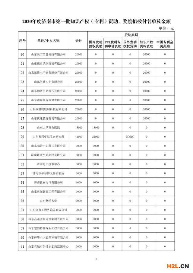 濟南市:210家企業獲貫標認證資助,資助金額4200000元
