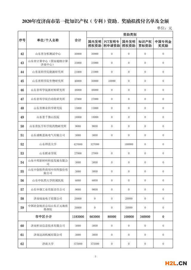 濟南市:210家企業獲貫標認證資助,資助金額4200000元