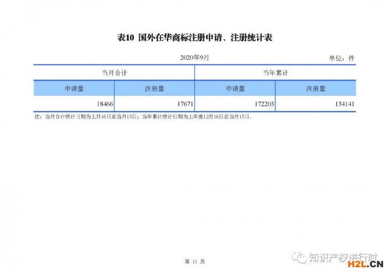 國知局發布:1-9月知識產權主要統計數據,實用和外觀授權量同比增長近40%