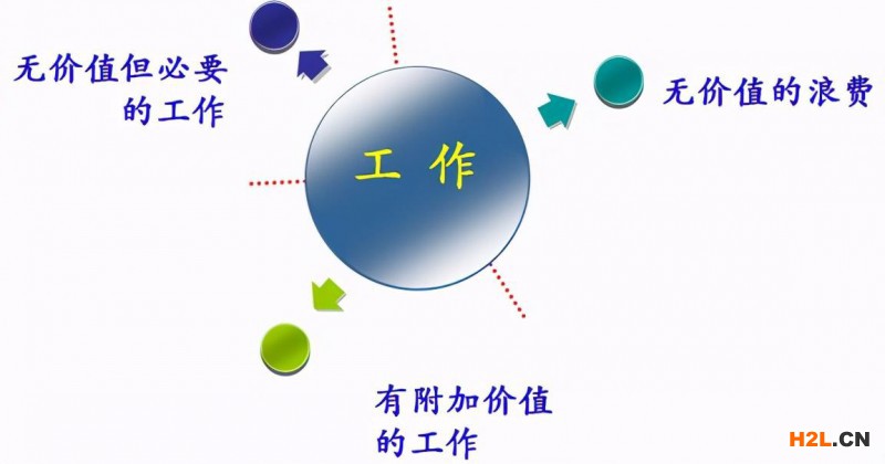 精益知識點大全，快來查漏補缺！ 
