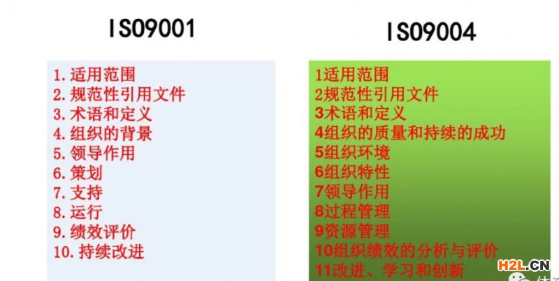 ISO9004與ISO9001對比