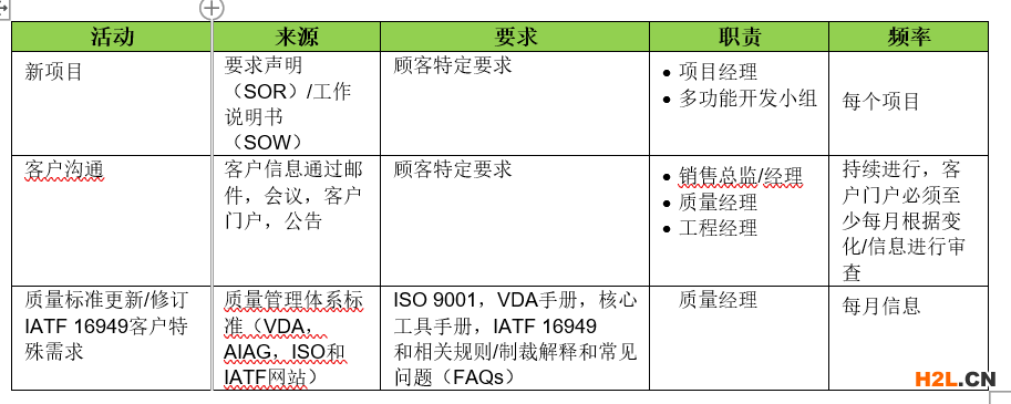 CSR收集.PNG