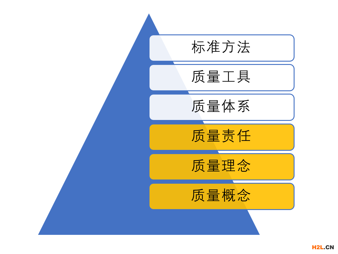 QM的層次.PNG