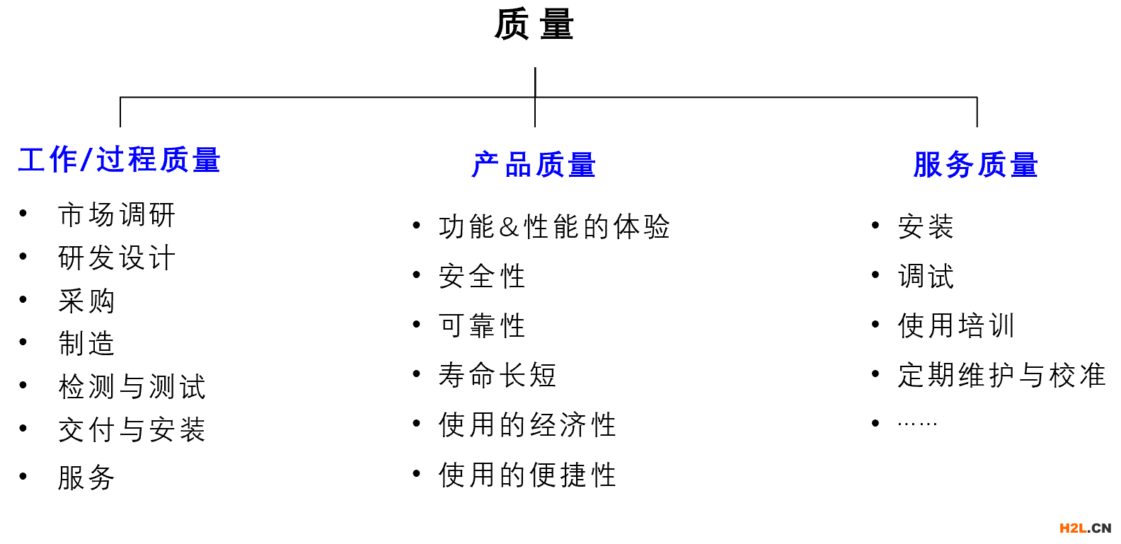 質量的范疇.png