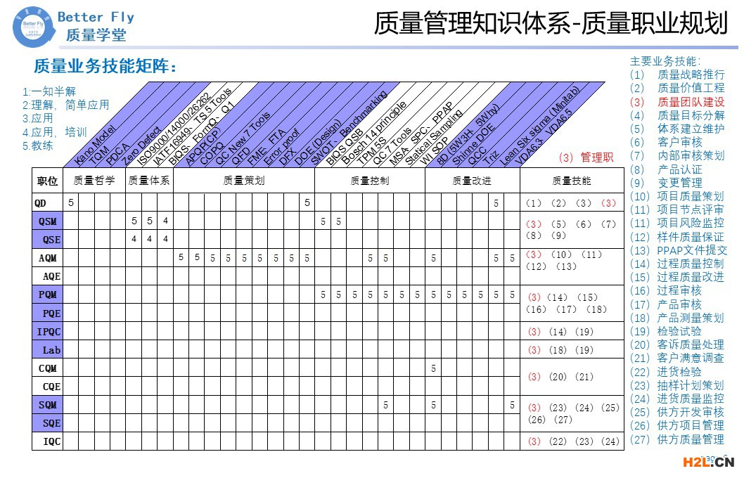 質量管理知識體系-質量職業規劃2.jpg