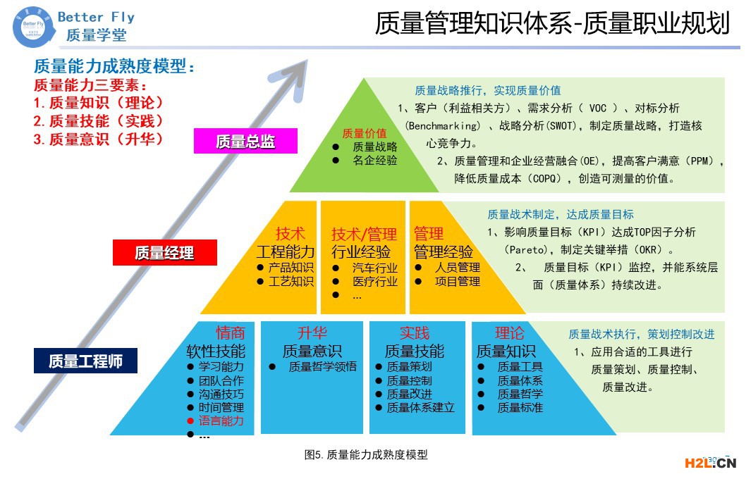 質量管理知識體系-質量職業規劃3.jpg