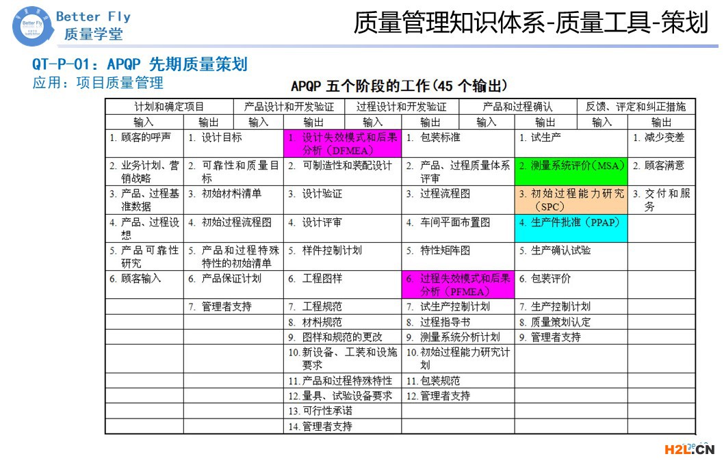 質量工具-策劃-APQP1