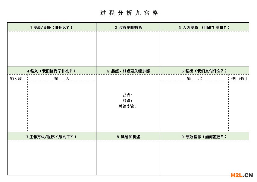 過程分析九宮格模板.jpg