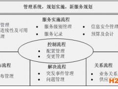 IS020000IT信息技術服務管理體系認證咨詢