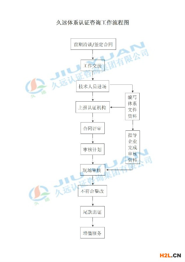 申請CMMI認證的流程