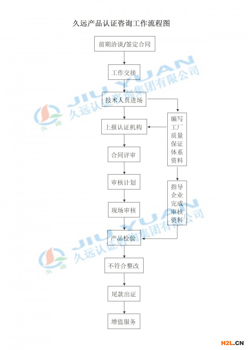 申請辦理特種設備生產許可證的流程