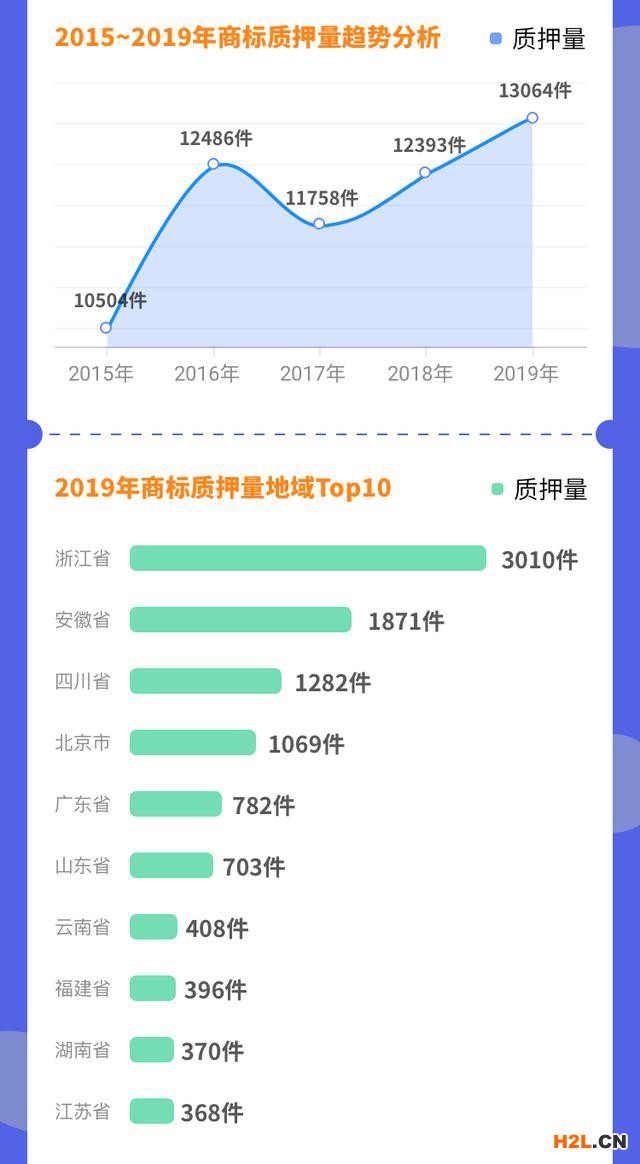 《全國商標運營趨勢分析報告（2019年）》 