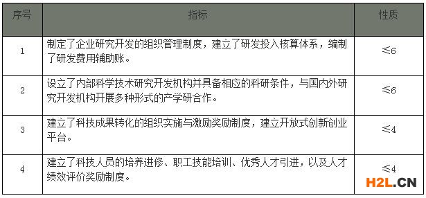 國家高新技術企業認定企業研究開發組織管理水平如何獲得高分