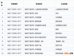 中國綠色產(chǎn)品認證十問十答