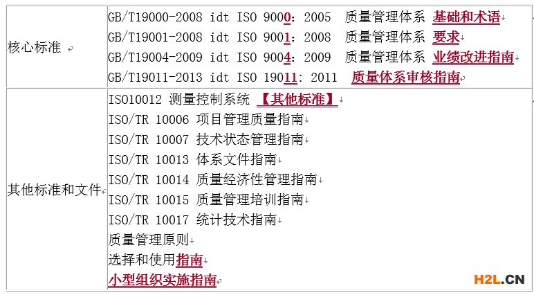 ISO質量管理體系到底是什么？