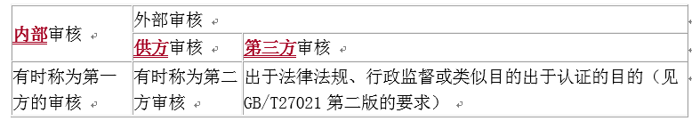 ISO質量管理體系到底是什么？