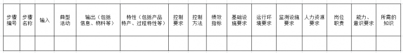 菜鳥或小白如何入門！手把手教你建立ISO9001質量管理體系