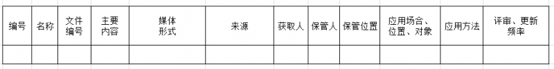 菜鳥或小白如何入門！手把手教你建立ISO9001質量管理體系