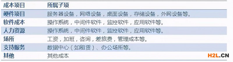ITSS能申請政府補貼嗎？