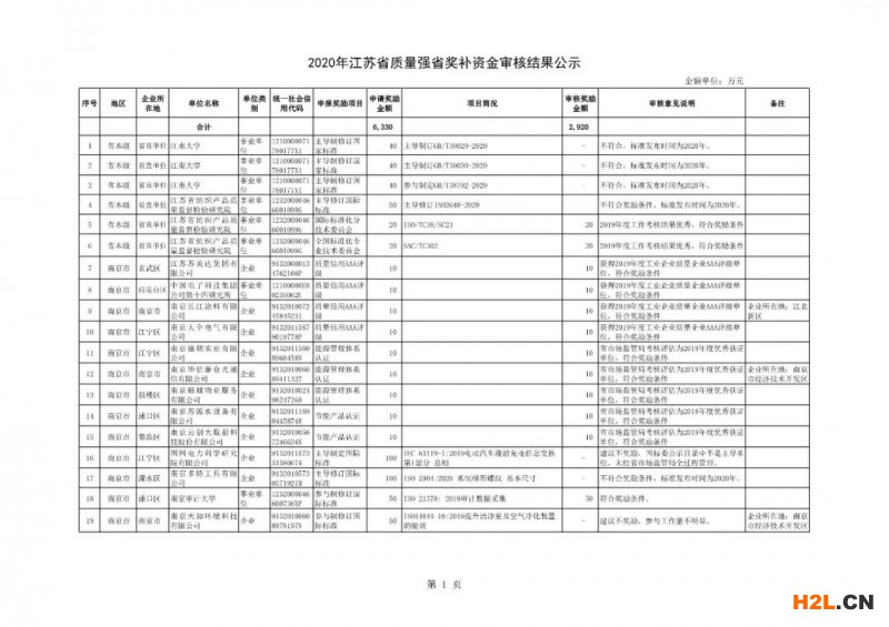 能源管理體系認證與節能產品認證獎勵10萬！江蘇省49家企業擬獲認證獎補
