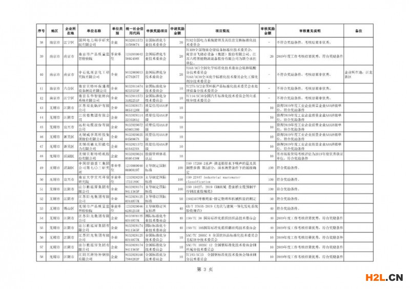 能源管理體系認證與節能產品認證獎勵10萬！江蘇省49家企業擬獲認證獎補