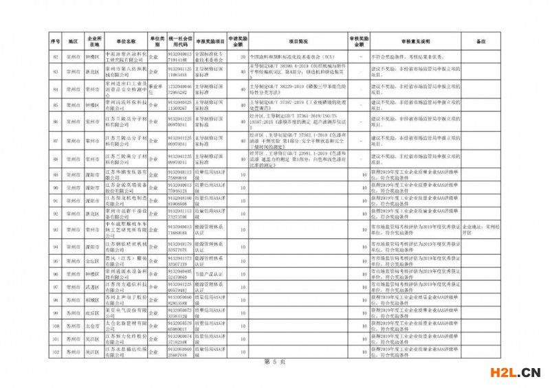 能源管理體系認證與節能產品認證獎勵10萬！江蘇省49家企業擬獲認證獎補