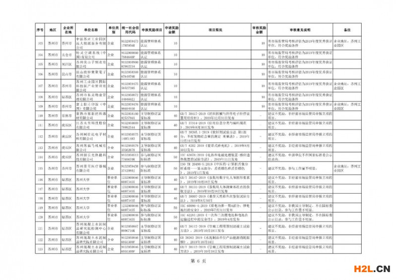 能源管理體系認證與節能產品認證獎勵10萬！江蘇省49家企業擬獲認證獎補