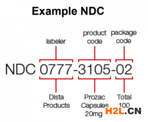 NDC編號