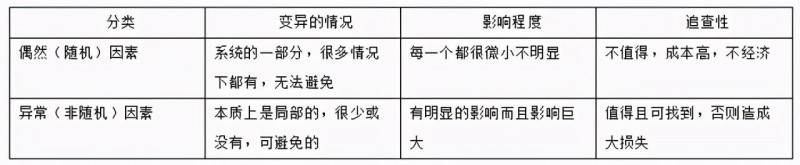 QC七手法之控制圖詳解 