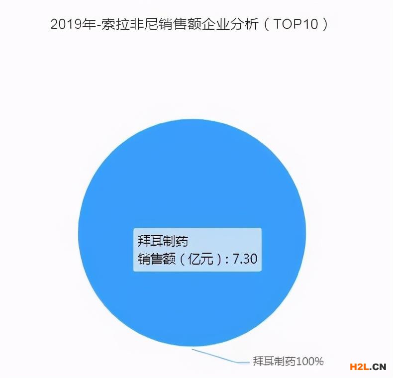 拜耳7億歐元級「索拉非尼」專利全部無效！（附：決定書） 