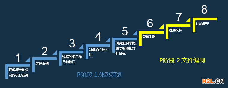 ISO9001:2015質量管理體系文件編寫指南