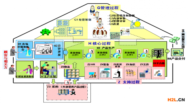 ISO9001:2015質量管理體系文件編寫指南
