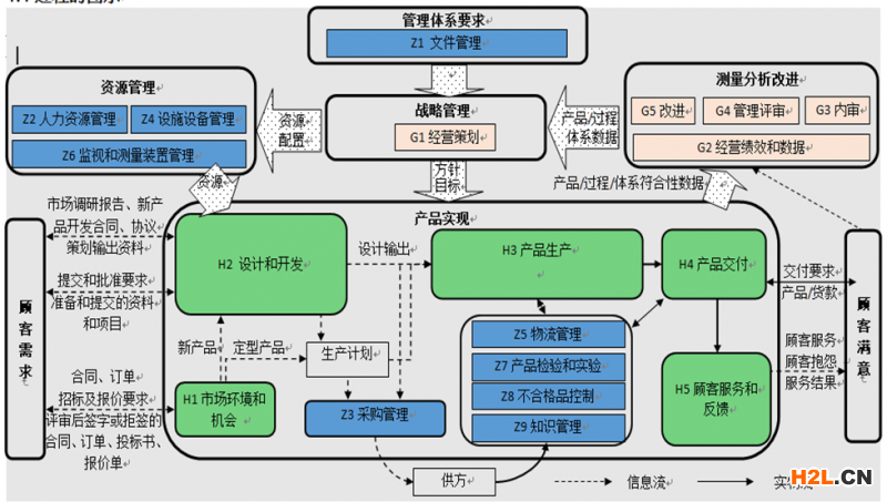 質量管理體系文件編寫指南培訓視頻教程