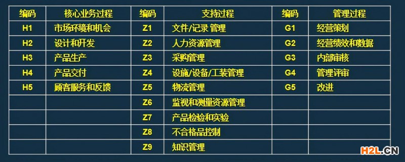 質量管理體系文件編寫指南培訓視頻教程